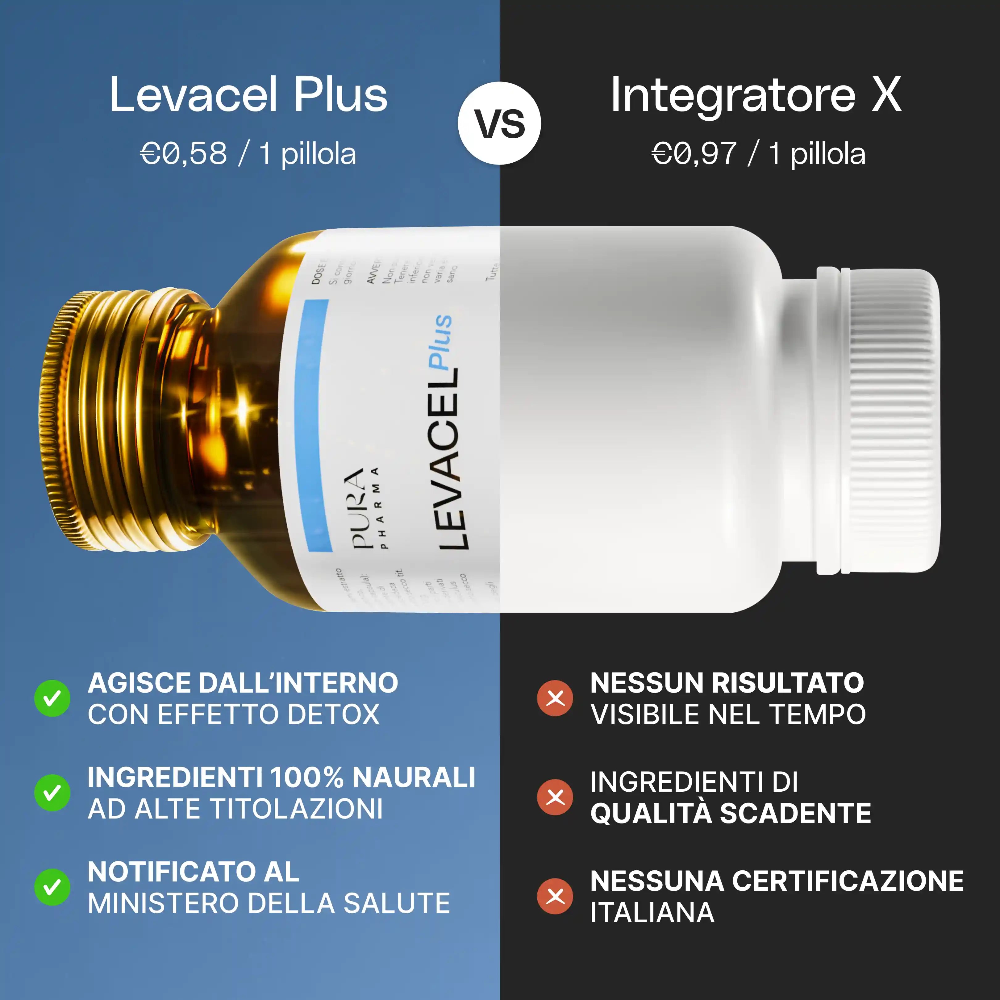 Levacel Plus