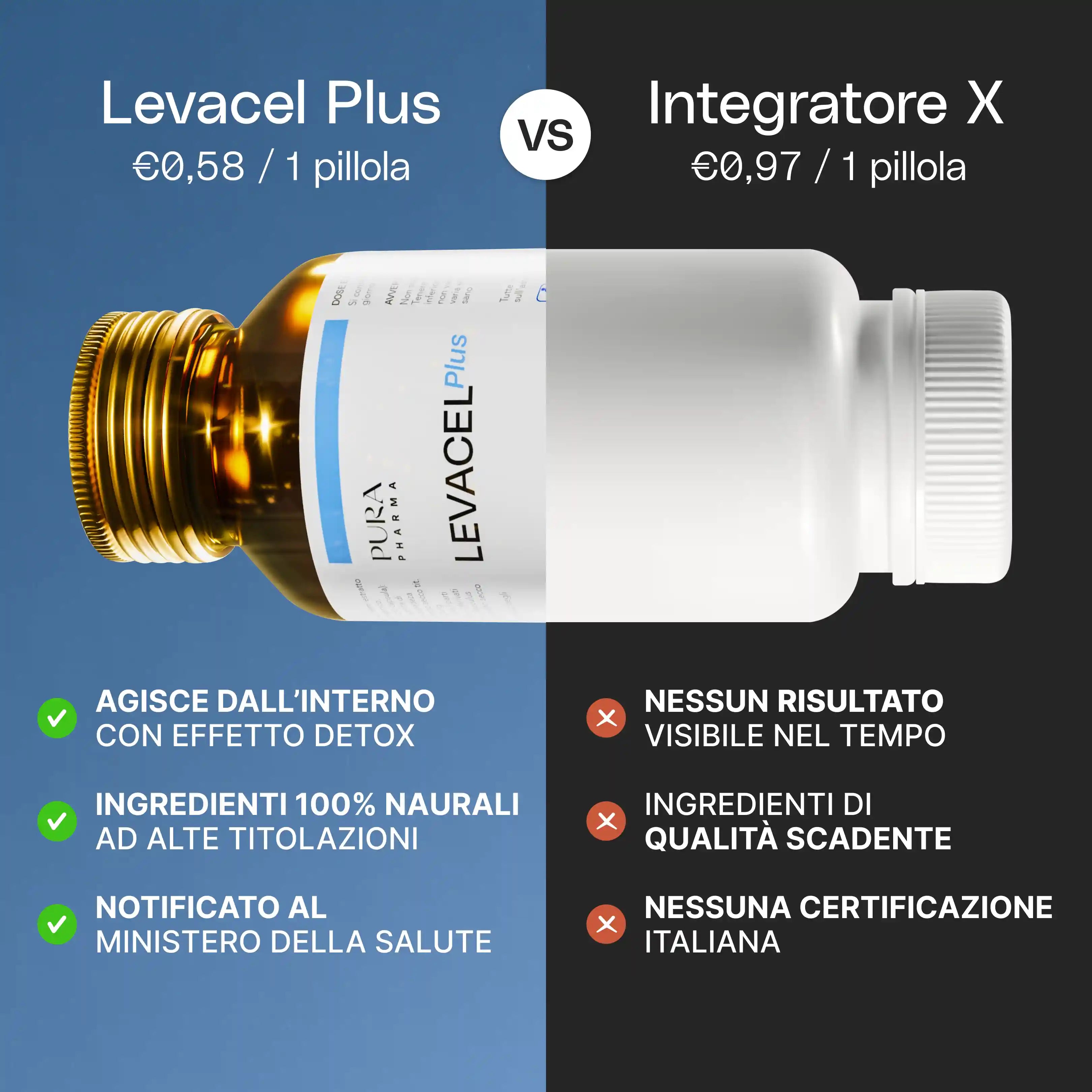 Levacel Plus